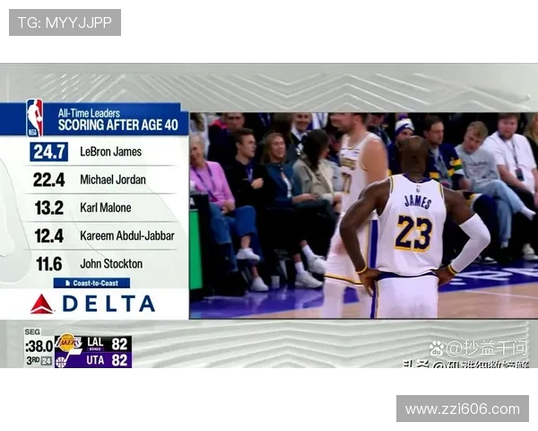 21世纪NBA场均得分TOP10：湖人球员领衔